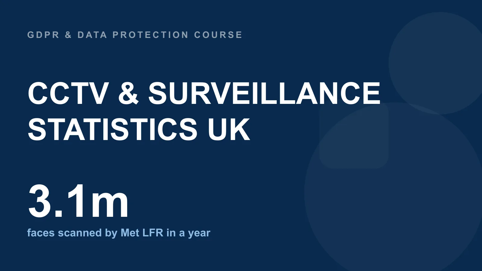 CCTV and surveillance statistics UK — the Met scanned over 3.1 million faces with live facial recognition across a year