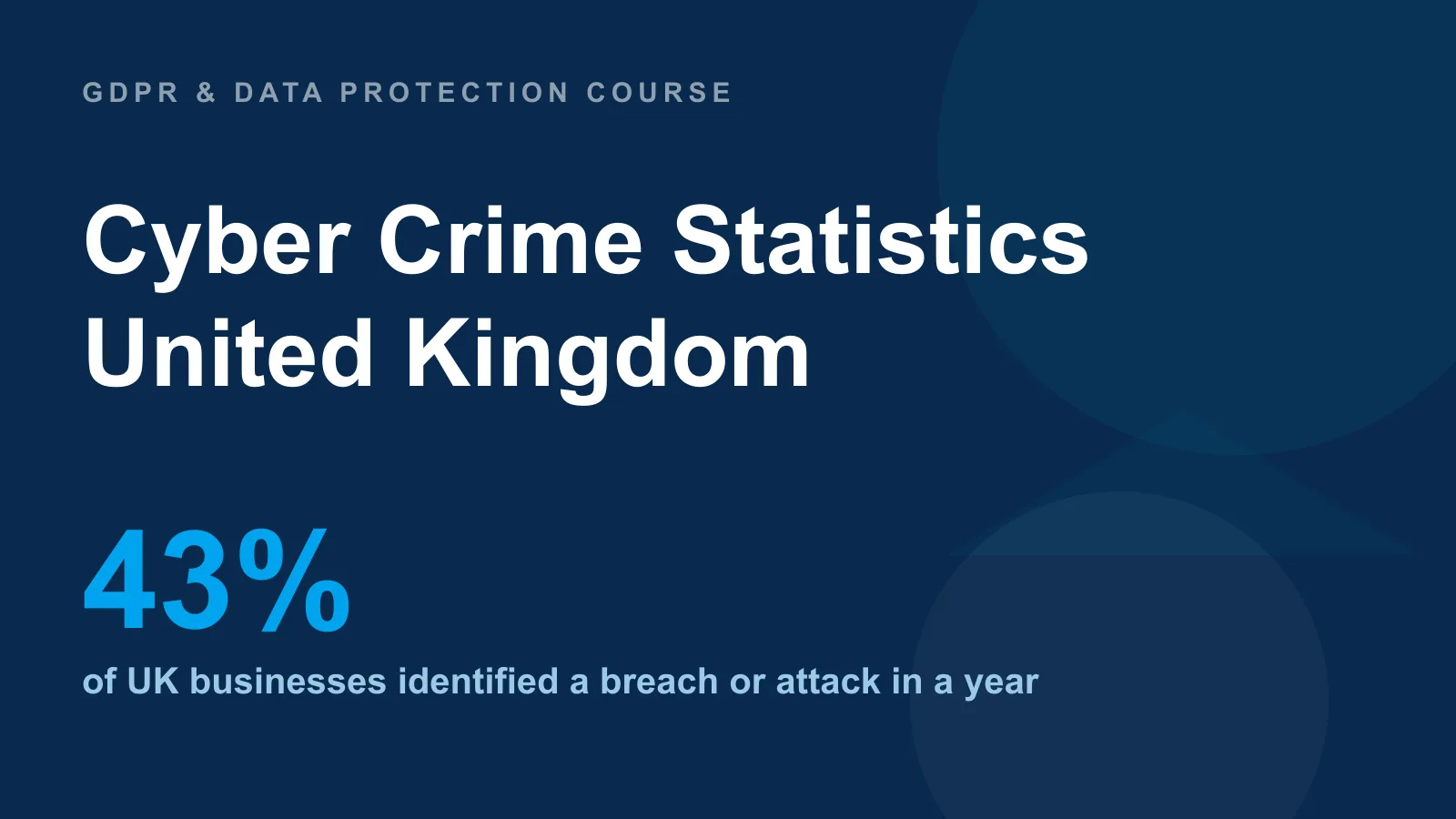 UK cyber crime statistics — computer misuse incidents, business breach rates and national attack counts from official sources