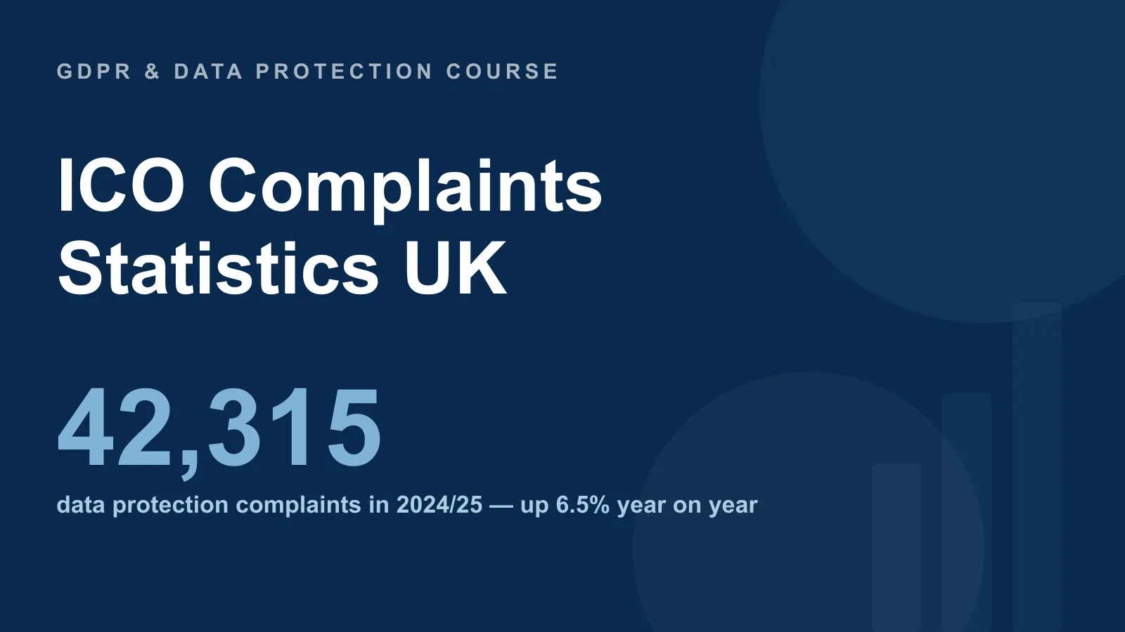 ICO complaints statistics UK — 42,315 data protection complaints received in 2024/25, up 6.5% year on year