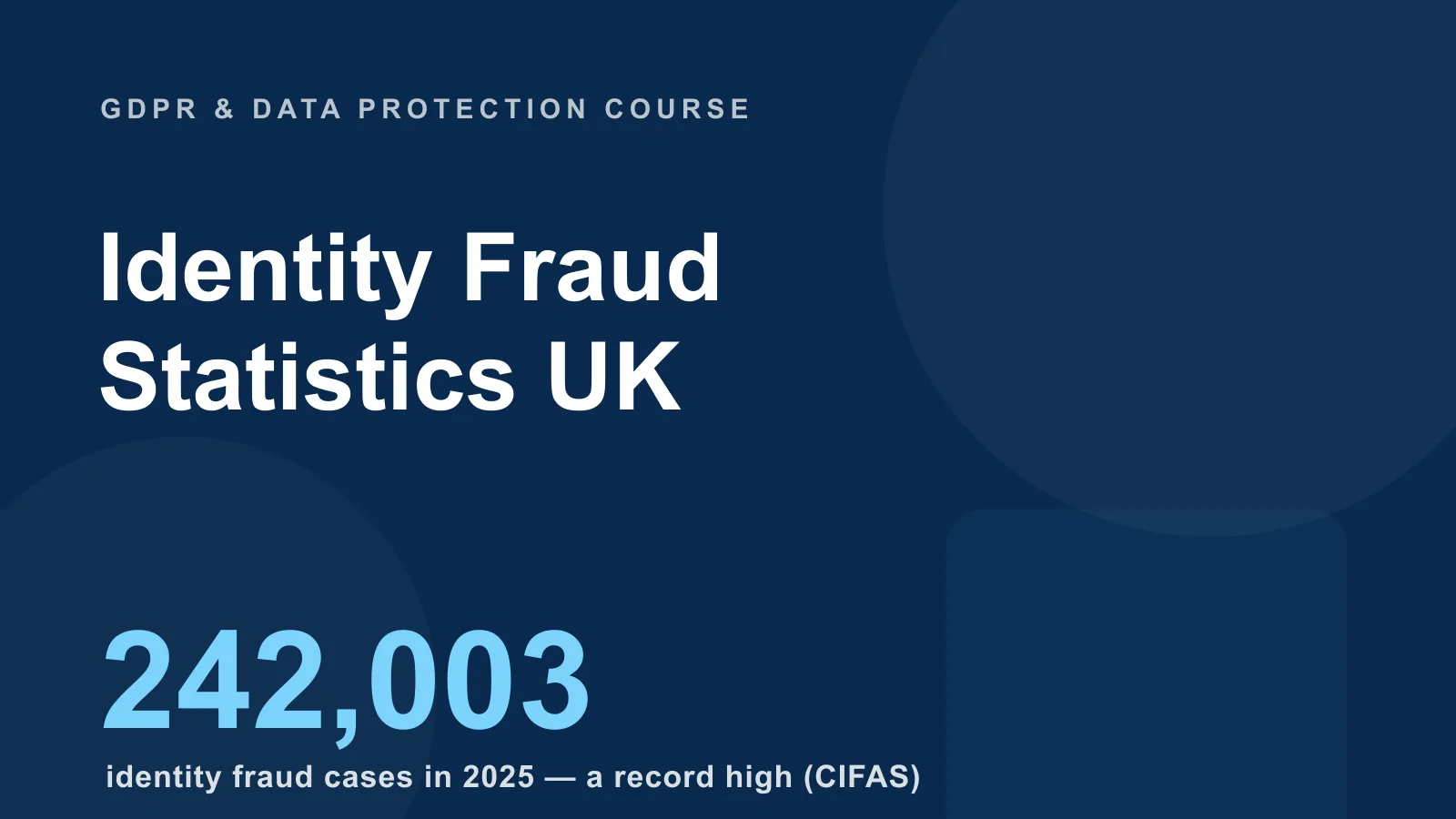 Identity fraud statistics UK — a record 242,003 identity fraud cases in 2025, 54% of all National Fraud Database filings