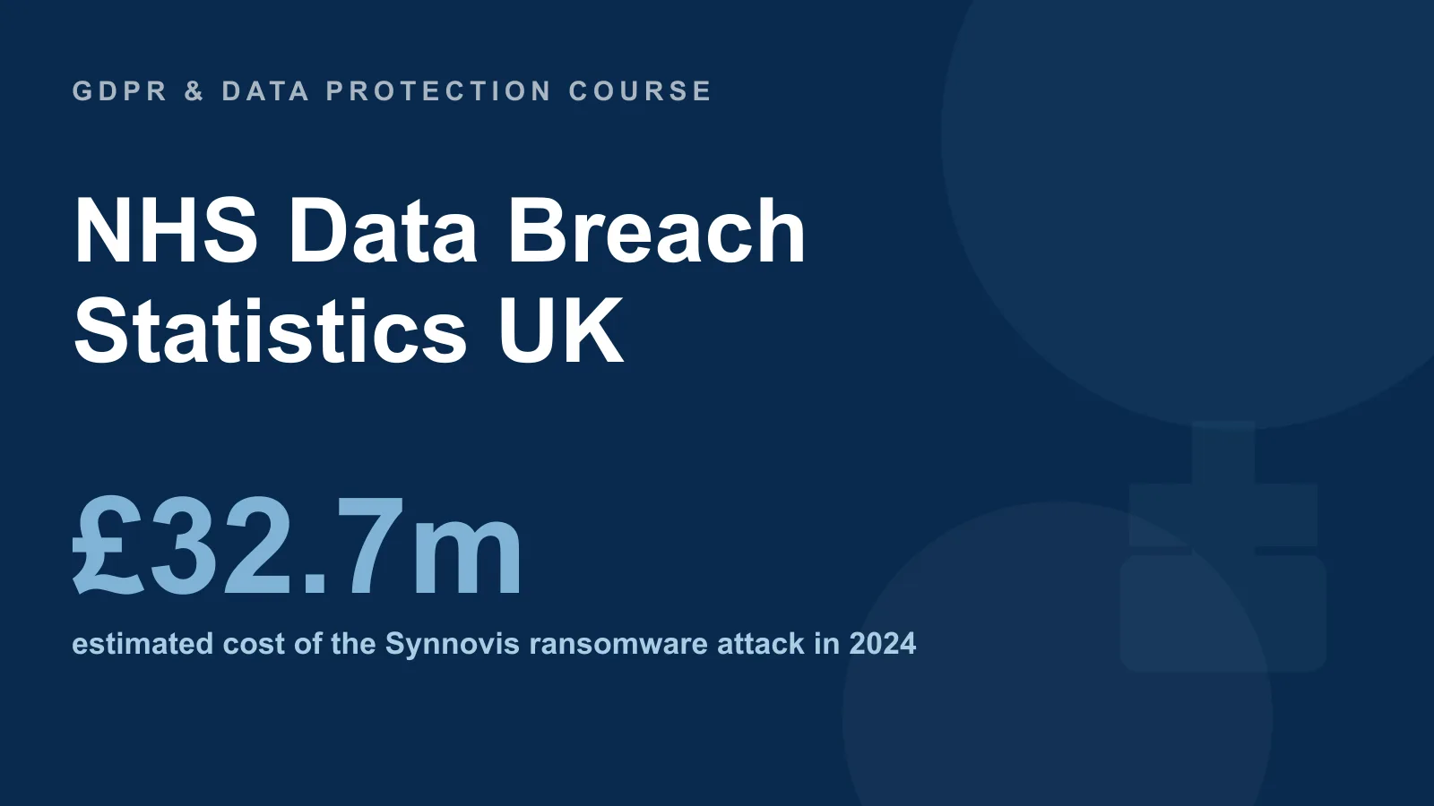 NHS data breach and cyber attack statistics UK — the Synnovis ransomware attack cost an estimated £32.7m in 2024 and postponed more than 11,000 appointments