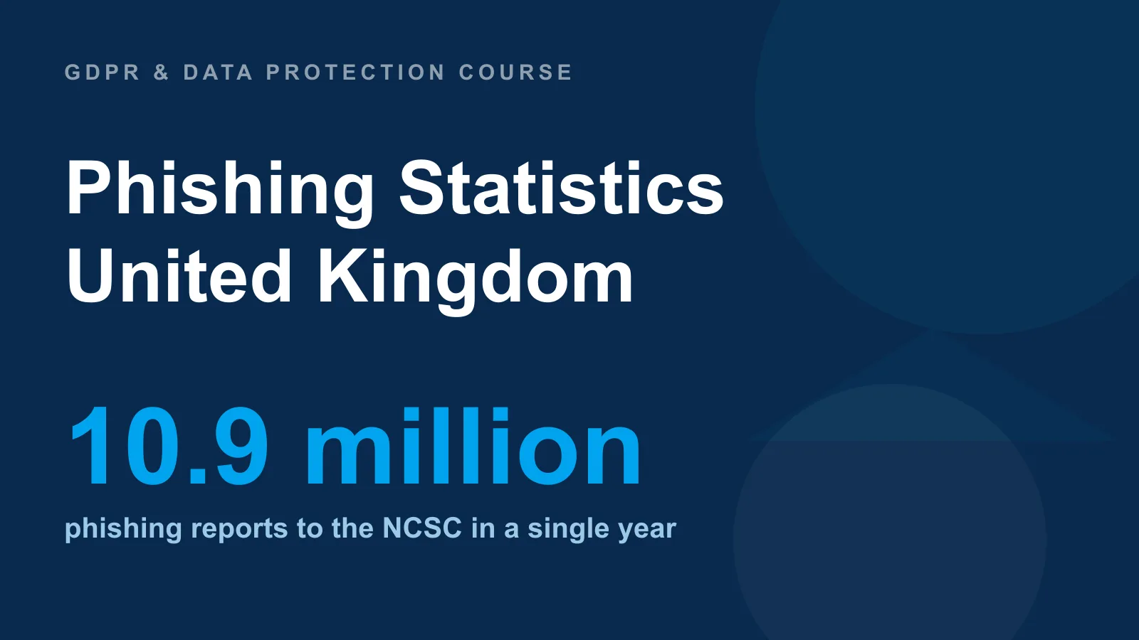 UK phishing statistics — attack prevalence, scam email reports and fraud losses from official sources