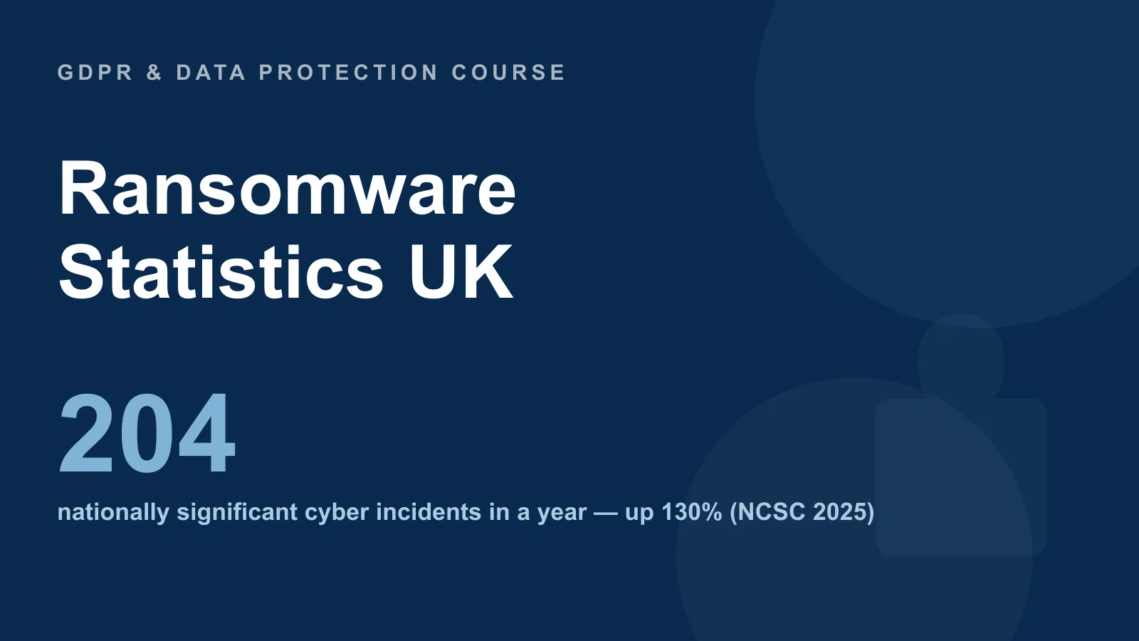 Ransomware statistics UK — a record 204 nationally significant NCSC incidents in a year, with only 17% of victims paying the ransom