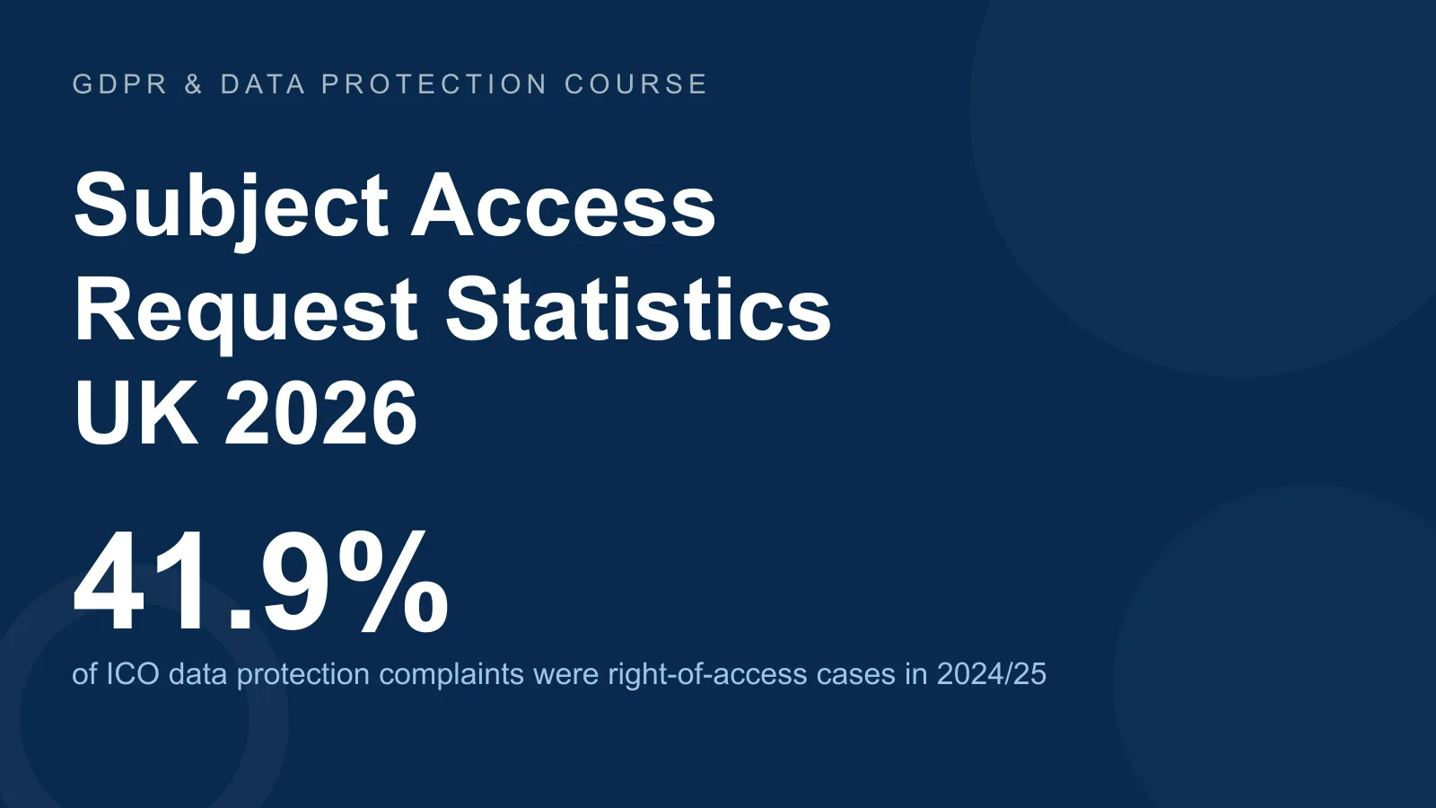 Subject access request statistics UK — right of access was 41.9% of ICO data protection complaints in 2024/25