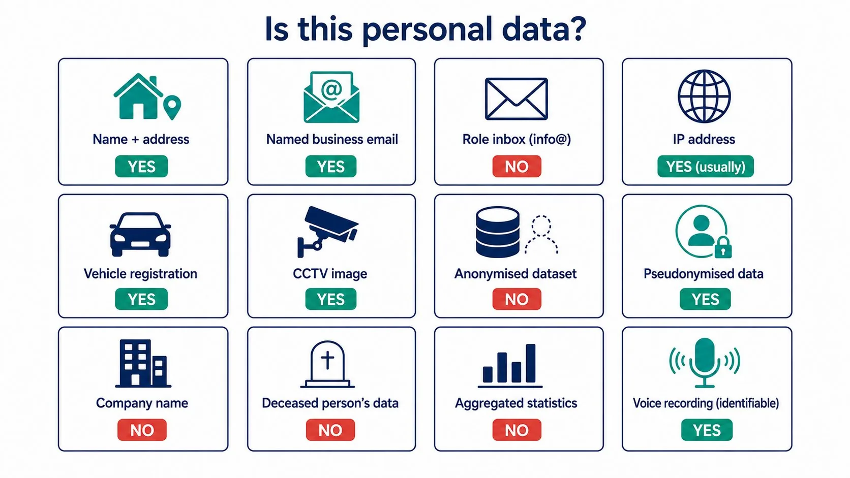 Examples grid — is this personal data?